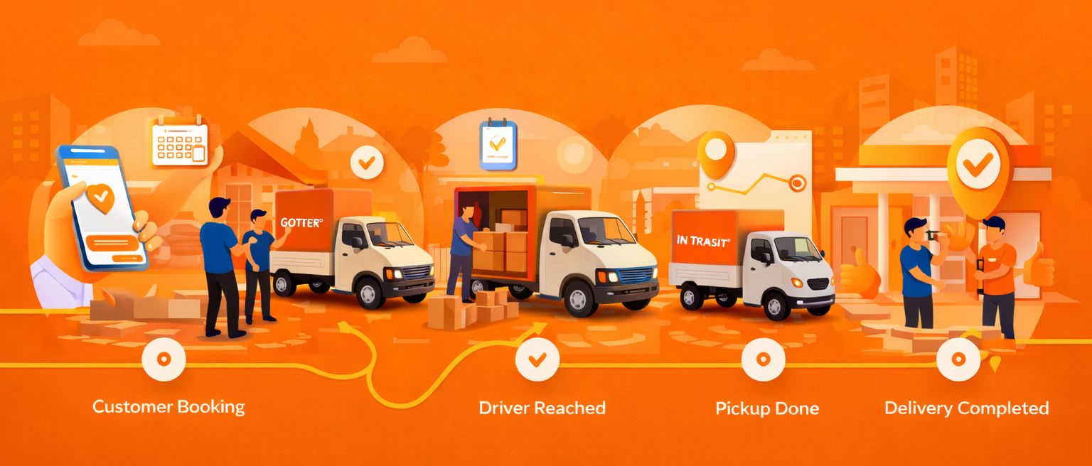 GoTruks Booking Process